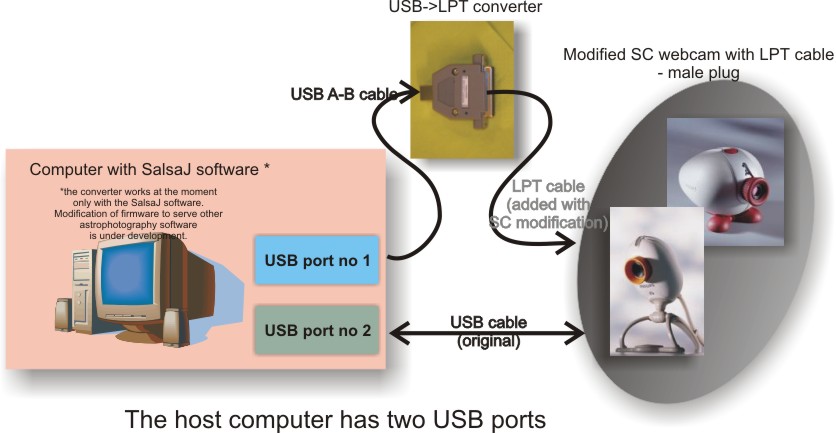usb-lpt converter - connection schema