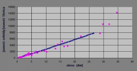 Zależność okres - jasność dla cefeid
