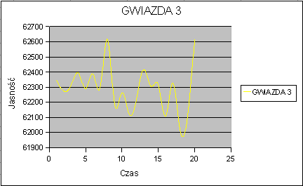 gwiazda3